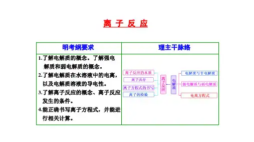 人教版必修1 化学：2.2 离子反应  课件(共55张PPT)