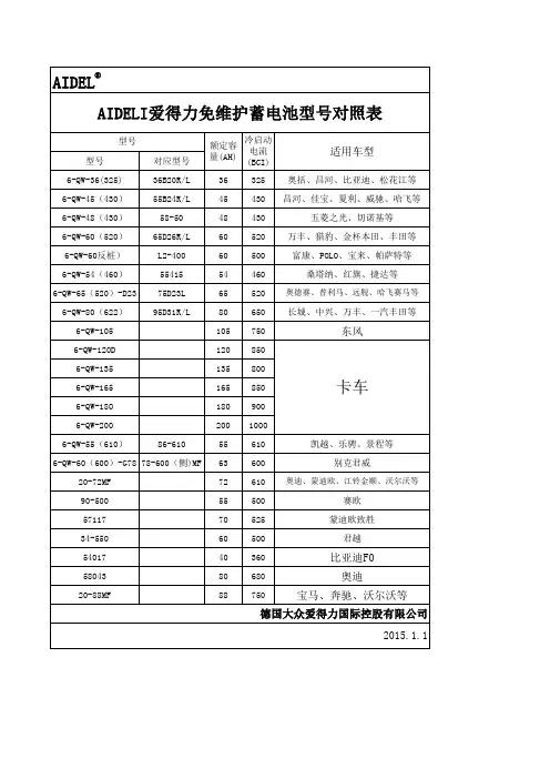 爱得力蓄电池型号对照表