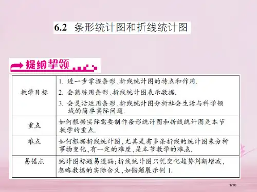 七年级数学下册数据与统计图表6.2条形统计图和折线统计图习题全国公开课一等奖百校联赛微课赛课特等奖P