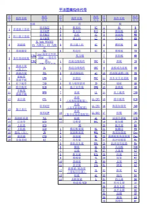 平法图集代号