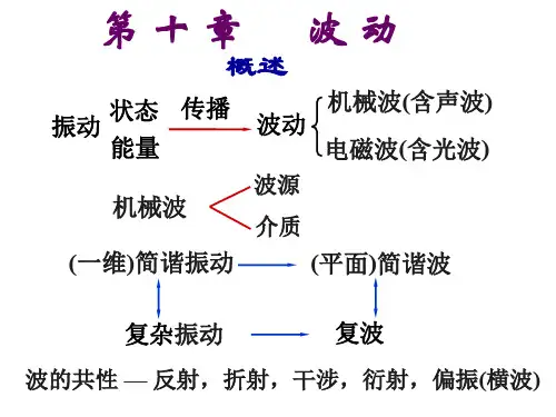 大学物理讲义——第10章波动