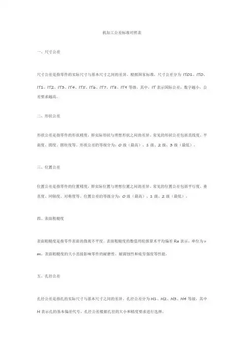 机加工公差标准对照表