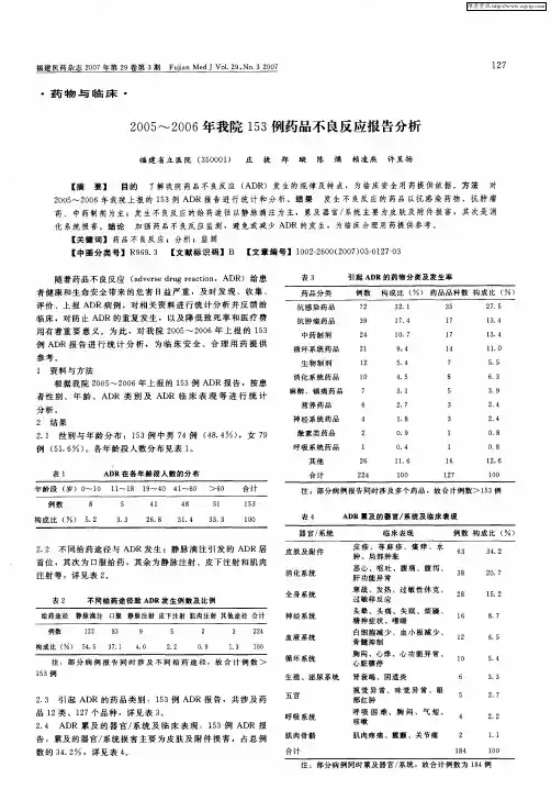 2005-2006年我院153例药品不良反应报告分析