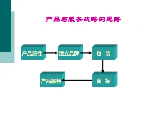 产品与服务战略PPT课件
