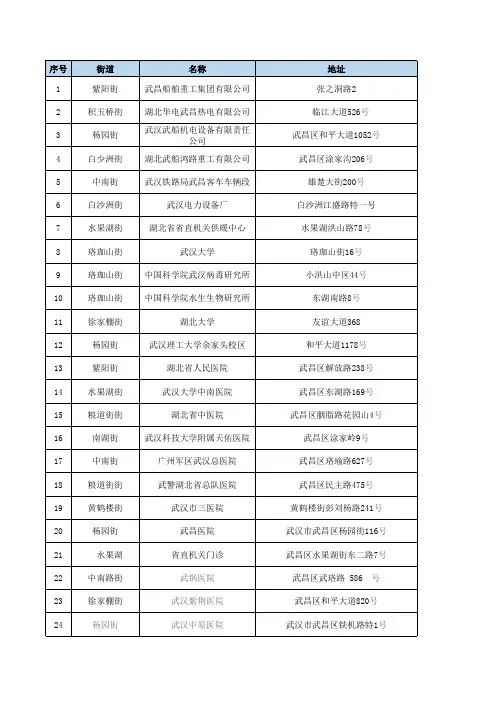 武汉市重点排污单位名录及信息公开名录