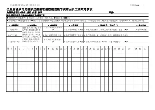 全屋智能家电定制家居整装软装旗舰连锁专卖店面员工绩效考核表
