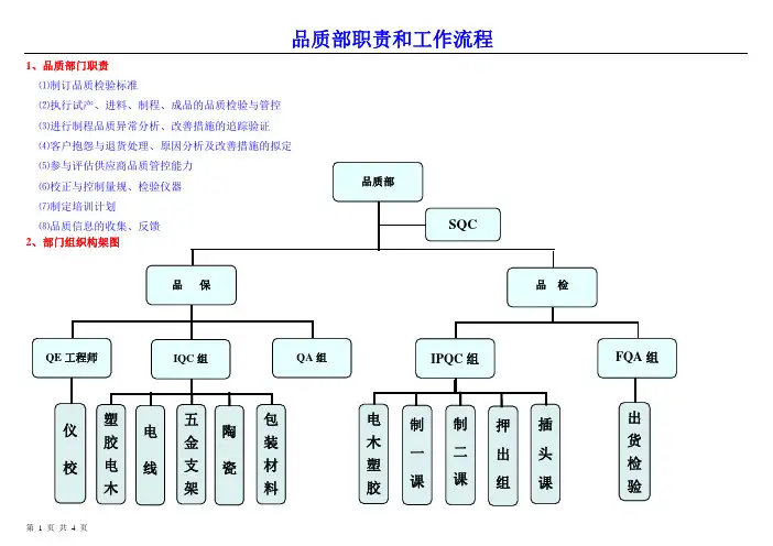 品质部职责和工作流程(组织架构图)