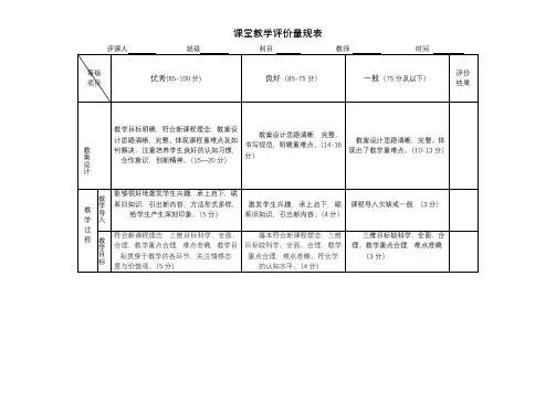 A11教学评价量规表