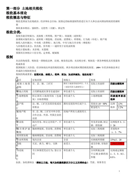 土地估价师考试-土地估价相关知识要点(完整)