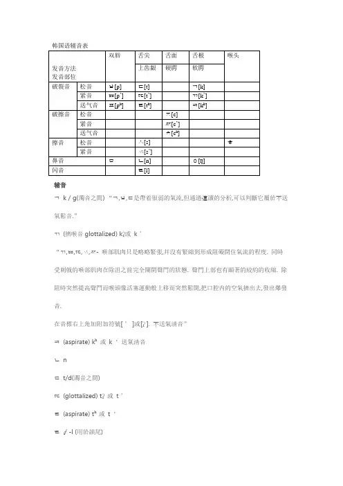 韩国语辅音表