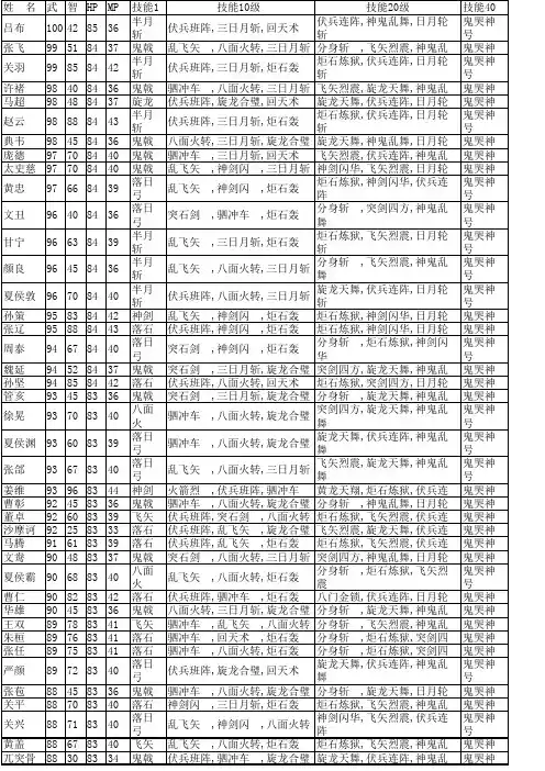 三国群英传1武将数据表