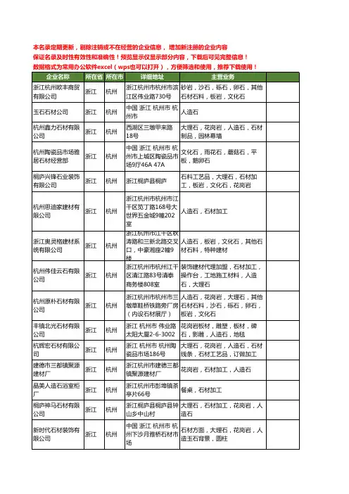 新版浙江省杭州人造石材工商企业公司商家名录名单联系方式大全35家