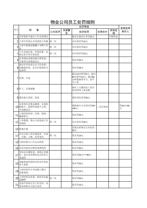 物业公司员工处罚细则