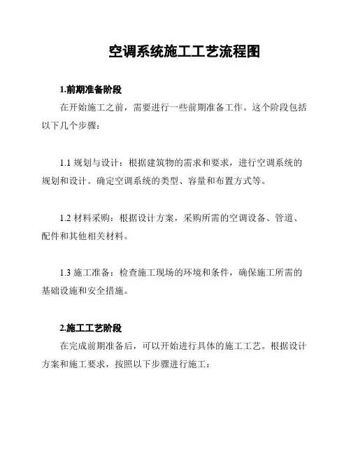 空调系统施工工艺流程图