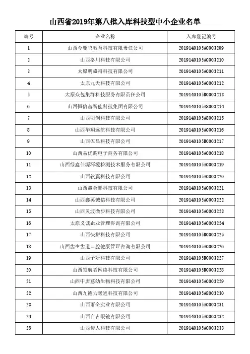山西省2019年第八批入库科技型中小企业名单