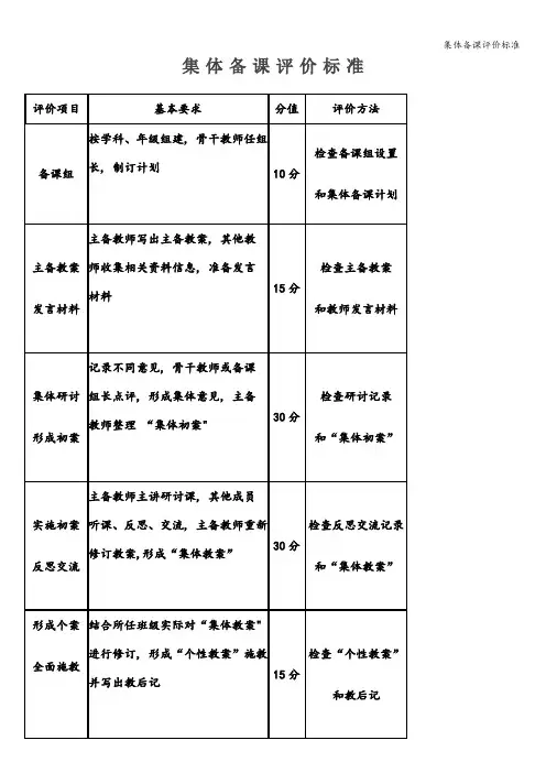集体备课评价标准