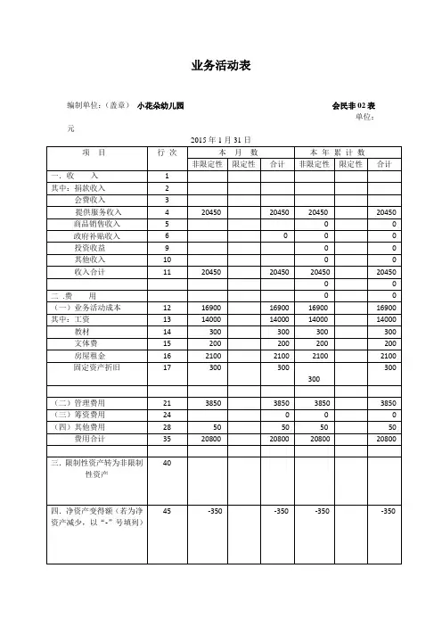 业务活动表1