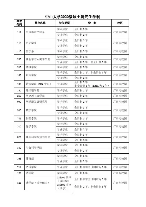 中山大学2020级硕士研究生学制