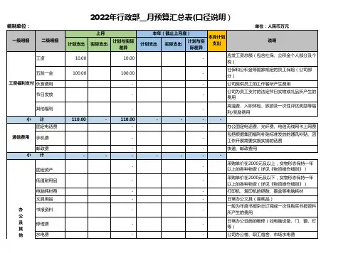 公司行政费用预算表