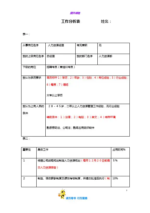 精品人力资源HR资料：01 工作分析表5页