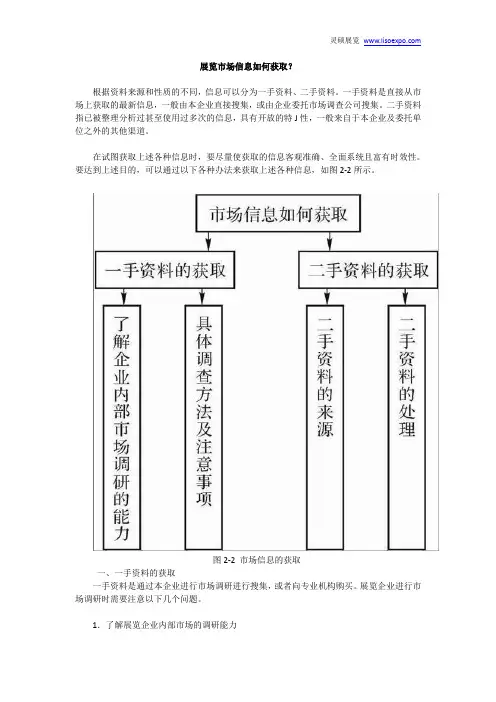 展览市场信息如何获取