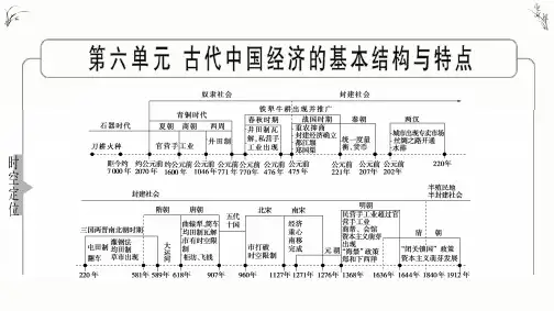 古代农业的耕作方式和土地制度 