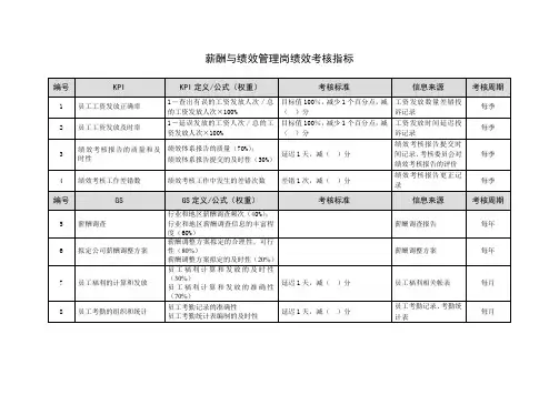 薪酬与绩效管理岗绩效考核指标