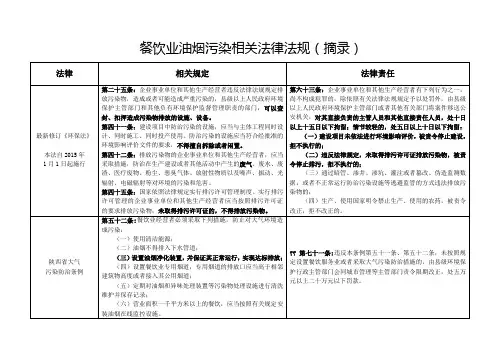 餐饮业油烟污染相关法律法规