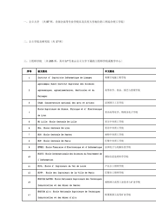 教育部公布的中国承认学历的法国大学名单