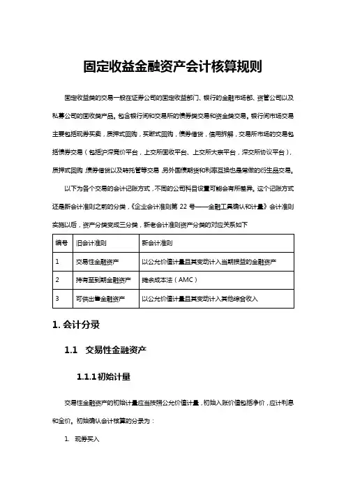 金融资产会计核算规则
