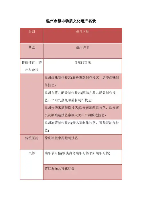 温州市级非物质文化遗产名录
