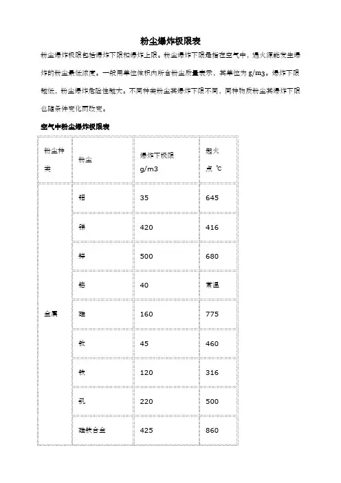 空气中粉尘爆炸极限表