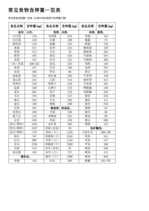 常见食物含钾量一览表