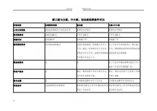 新三板与创业板主板的区别