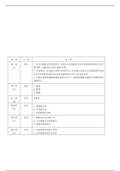 布鲁姆的教学目标分类理论