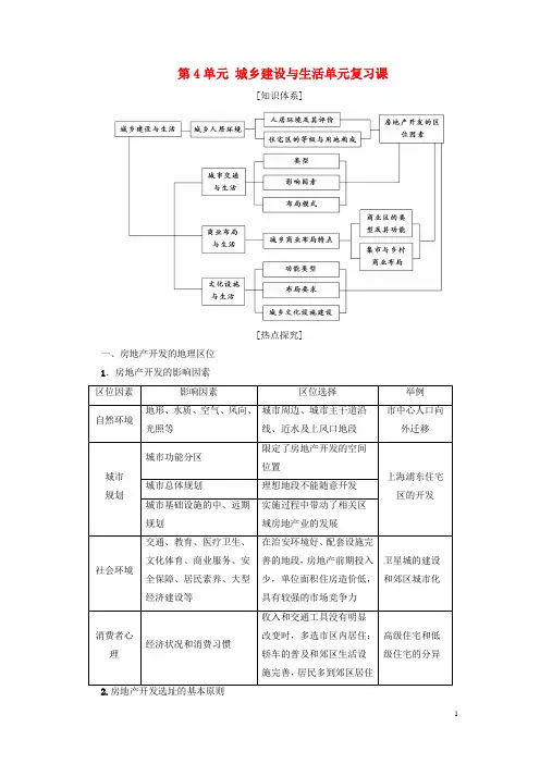 2016_2017版高中地理第4单元城乡建设与生活单元复习课鲁教版选修4