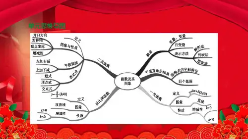 中考数学 第三单元 函数及其图象 第13课时 二次函数的图象与性质(一) 数学