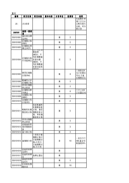 四川省医疗服务项目收费