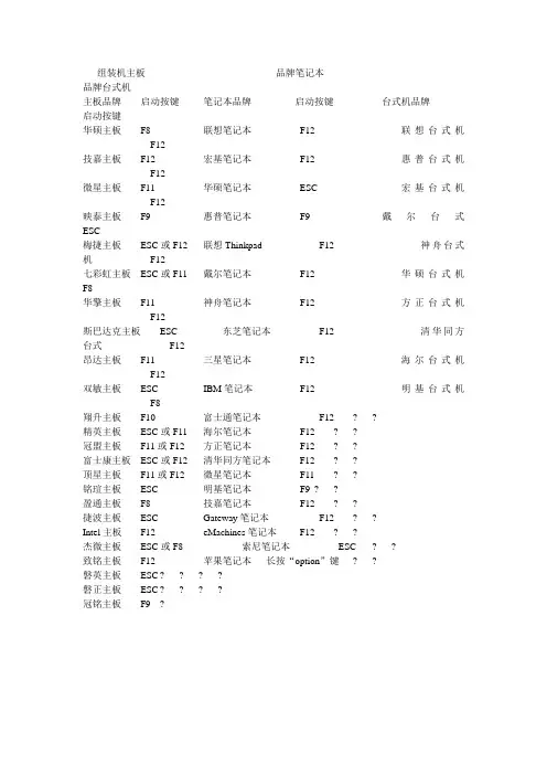 品牌机进入BOIS快捷键