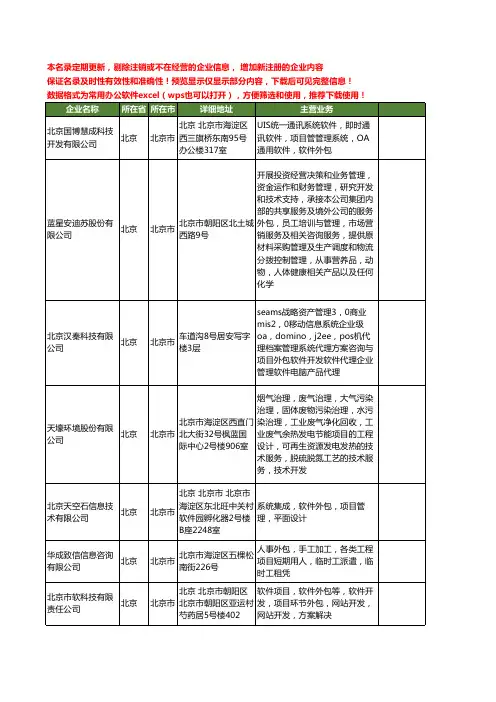 新版北京市项目外包工商企业公司商家名录名单联系方式大全35家