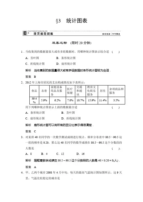 -2014版高中数学(北师大版)必修三活页规范训练-1-3统计图表-word版含解析]