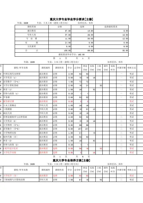 重庆大学土木工程专业毕业学分要求
