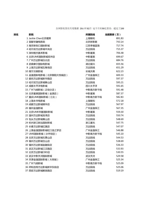 全国2500家主要影院月票房2014-2