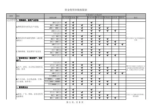 资金审批权限表