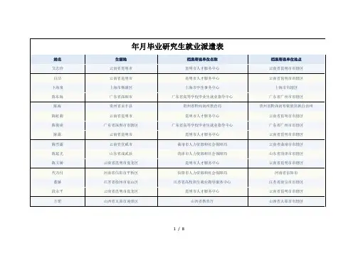 7月毕业研究生就业派遣表