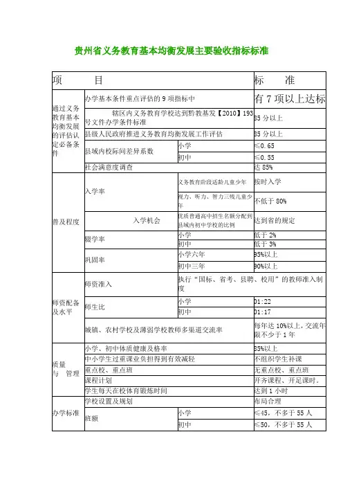 贵州省义务教育基本均衡发展主要验收指标标准