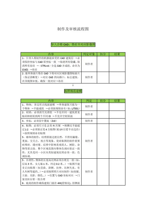 成都绎东道三维城市建模制作流程
