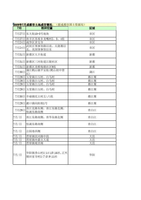 09年7-12月成都土地成交表