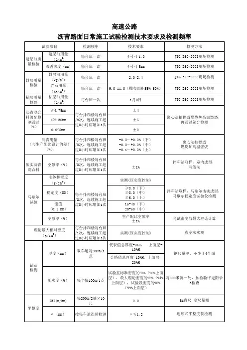 沥青路面检测项目及频率
