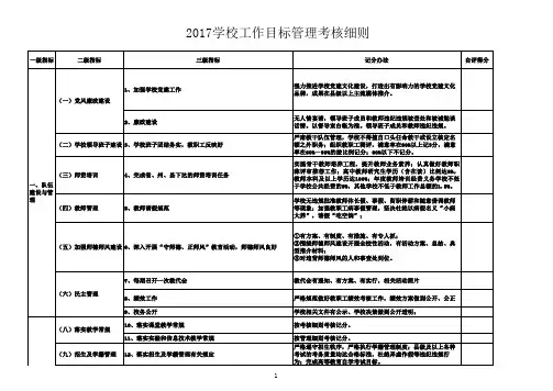 学校工作目标管理考核细则